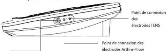Point de connexion des électrodes TENS Point de connexion des électrodes Arthro-Flow