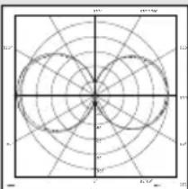 STEINEL GL 60 LED - Anschluss der Netzzuleitung (s. Abb.) - 1