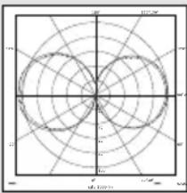 STEINEL GL 60 LED - Collegamento della linea di allacciamento alla rete (vedi figura) - 1