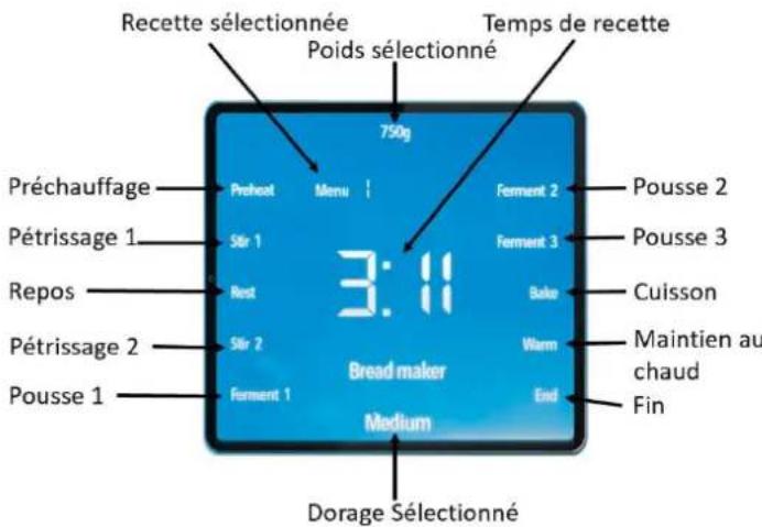 LITTLE BALANCE Easy Bread 8398 - Ecran de Visualisation - 1