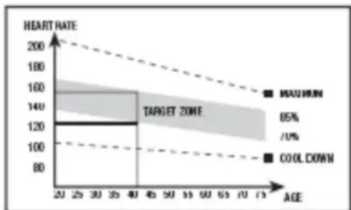BH FITNESS G2336B - Exercise phase - 1
