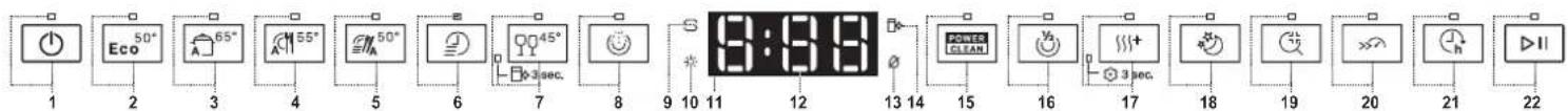 1 2 3 4 5 6 7 8 9 10 11 12 13 14 15 16 17 18 19 20 21 22 Eco 50° A 65° A 55° A 50° 45° 0-3 sec. POWER CLEAN V2 3 sec.