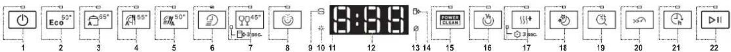 1 2 3 4 5 6 7 8 9 10 11 12 13 14 15 16 17 18 19 20 21 22 Eco 50° 65° 55° 50° 45° 3 sec. POWER CLEAN 3 sec. II