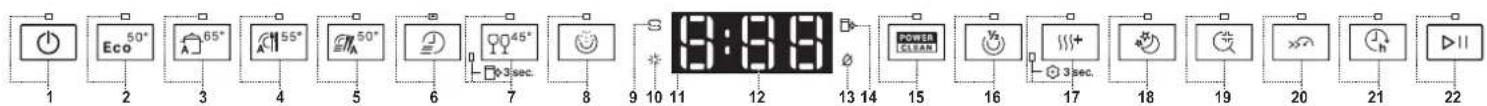 1 2 3 4 5 6 7 8 9 10 11 12 13 14 15 16 17 18 19 20 21 22 Eco 50° 65° 55° 50° 45° 3 sec. POWER CLEAN V2 3 sec.