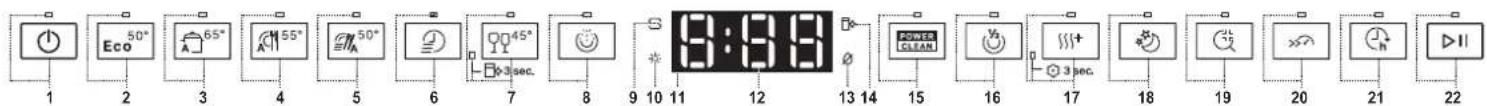 1 2 3 4 5 6 7 8 9 10 11 12 13 14 15 16 17 18 19 20 21 22 Eco 50° 65° 55° 50° 45° Power Clean 3 sec. II