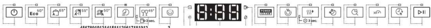 Eco 50° 65° 55° 50° 45° 3 sec. 4567891013141511121617181912 3 POWER CLEAN V3 3 sec. +/-