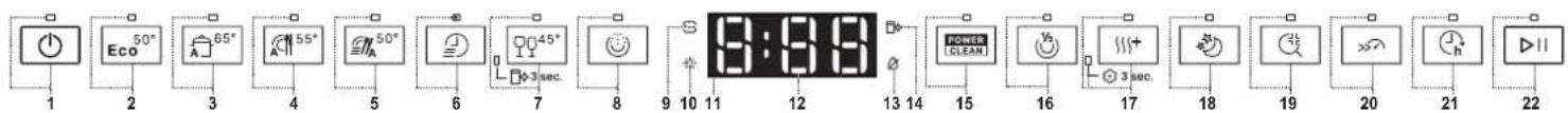 1 2 3 4 5 6 7 8 9 10 11 12 13 14 15 16 17 18 19 20 21 22 Eco 50° A 65° A 55° 50° 45° 3 sec. POWER CLEAN! 3 sec.