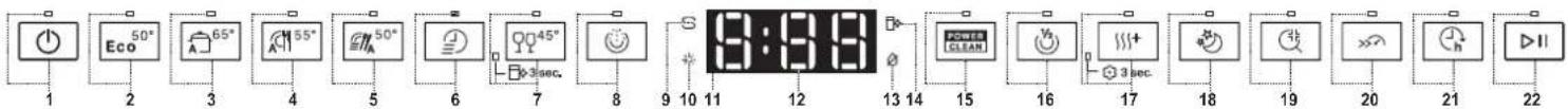 1 2 3 4 5 6 7 8 9 10 11 12 13 14 15 16 17 18 19 20 21 22 Eco 50° 65° 55° 50° 45° 3sec. POWER CLEAN 3 sec.