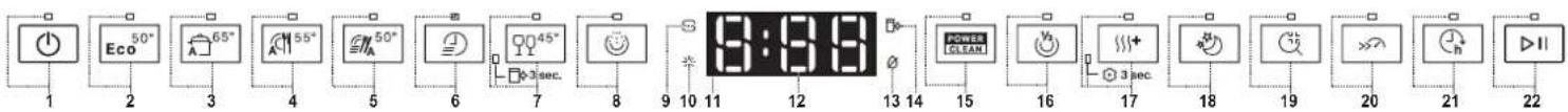 1 2 3 4 5 6 7 8 9 10 11 12 13 14 15 16 17 18 19 20 21 22 Eco 50° 65° 55° 50° 45° 3 sec. POWER CLEAN V2 3 sec.