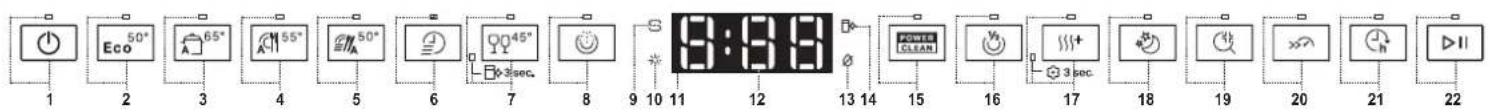 1 2 3 4 5 6 7 8 9 10 11 12 13 14 15 16 17 18 19 20 21 22 Eco 50° A 65° A 55° E 50° Y 45° X-3 sec. POWER CLEAR 3 sec.