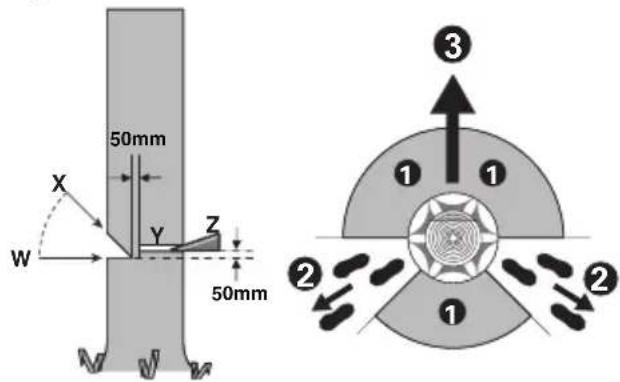 KRESS KG367E.9 - Corte de talado - 1