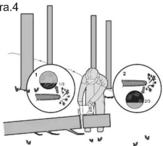 KRESS KG367E.9 - Debitarea trunchiului de copac - 2