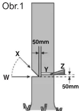 KRESS KG367E.9 - Umístění hlavního řezu - 1