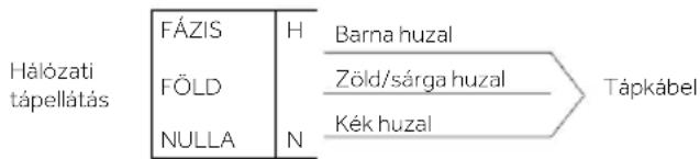 HAIER HAVG5BF4S2B/1 - VILLAMOS CSATLAKOZTATÁS - 1