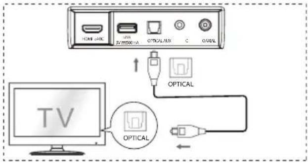 HISENSE AX3100G - Utilizzare la presa OPTICAL - 1