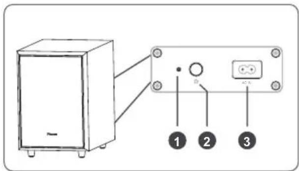 HISENSE AX3100G - Drahtlos-Subwoofer - 1