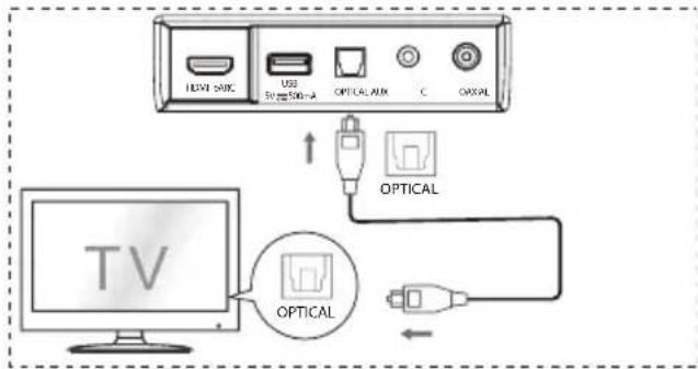 HISENSE AX3100G - OPTICAL Soketinin kullanımı - 1