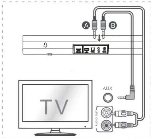 HISENSE AX3100G - Connect to AUX Socket - 1
