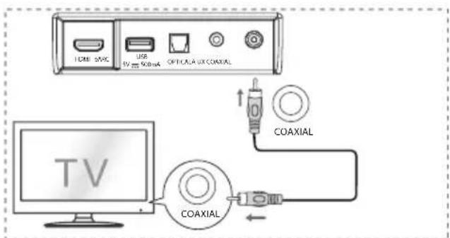 HISENSE AX3100G - Utilizar a tomada COAXIAL - 1