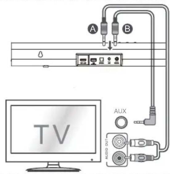 HISENSE AX3100G - AUX-Anschluss - 1