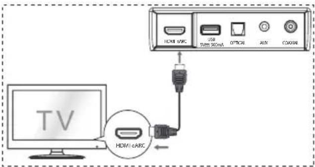 HISENSE AX3100G - eARC/ARC (Canal de retorno áudio) - 1