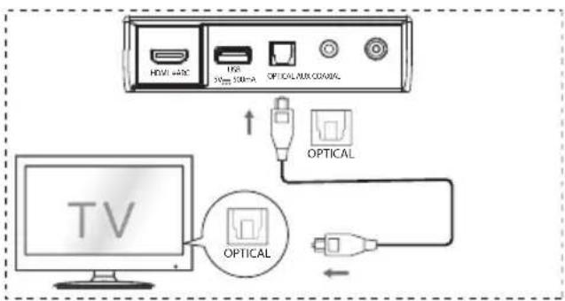 HISENSE AX3100G - Use the OPTICAL Socket - 1