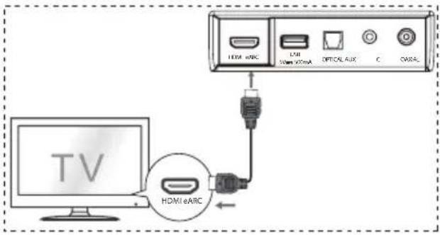 HISENSE AX3100G - eARC / ARC (canale di ritorno audio) - 1