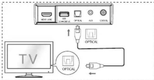 HISENSE AX3100G - Korzystanie z gniazda OPTICAL - 1