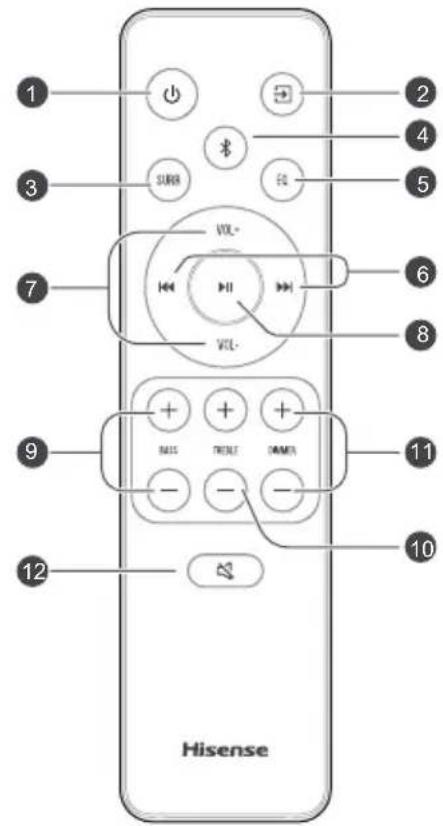 HISENSE AX3100G - Telecomando - 1