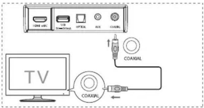 HISENSE AX3100G - Používanie zásuvky COAXIAL - 1