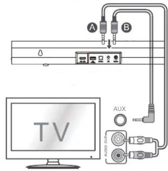 HISENSE AX3100G - AUX Soketine Bağlayın - 1