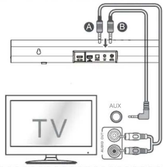 HISENSE AX3100G - Conexión a la toma AUX - 1