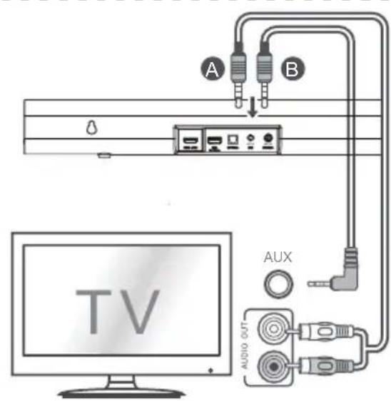 HISENSE AX3100G - Connettere alla presa AUX - 1
