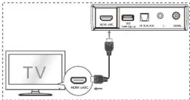 HISENSE AX3100G - eARC / ARC (Ses Dönüş Kanalı) - 1
