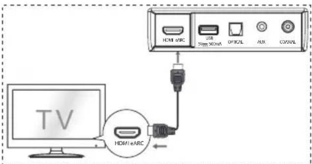 HISENSE AX3100G - Utiliser la prise HDMI eARC - 1