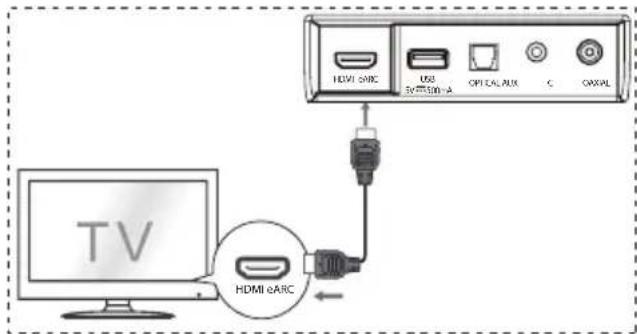 HISENSE AX3100G - Používanie zásuvky HDMI eARC - 1