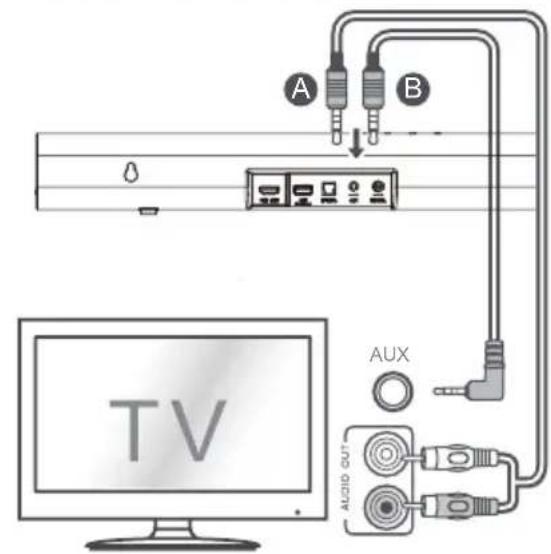 HISENSE AX3100G - Подключиться к разъему AUX - 1