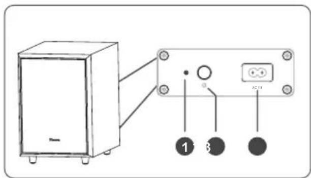 HISENSE AX3100G - ① Indicador - 1