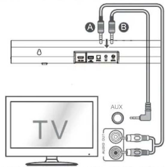 HISENSE AX3100G - Connexion à la prise AUX - 1