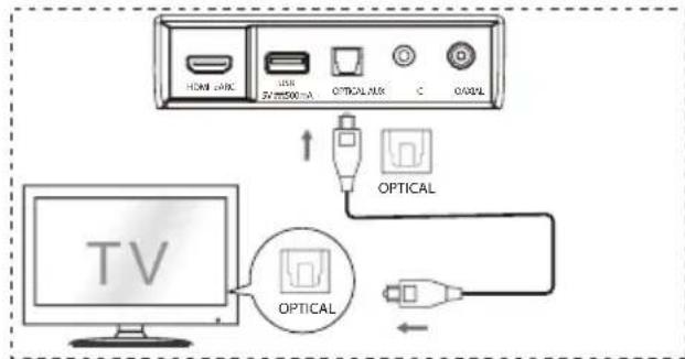 HISENSE AX3100G - OPTICAL-Eingang verwenden - 1