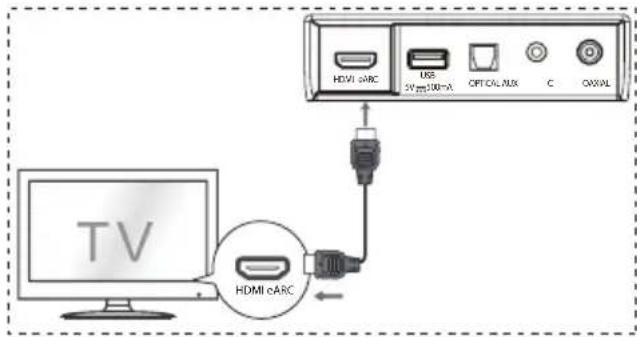 HISENSE AX3100G - Použití zdířky HDMI eARC - 1