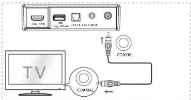 HISENSE AX3100G - Utiliser la prise COAXIAL - 1