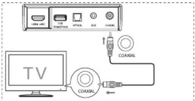 HISENSE AX3100G - Uporabite priključek COAXIAL - 1
