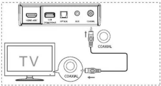 HISENSE AX3100G - Utilizarea mufei COAXIAL - 1