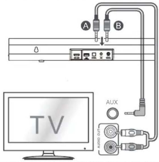HISENSE AX3100G - Aansluiten op de AUX-aansluiting - 1