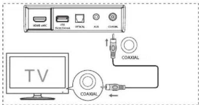 HISENSE AX3100G - COAXIAL-Eingang verwenden - 1