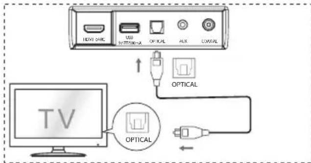 HISENSE AX3100G - Utiliser la prise OPTICAL - 1
