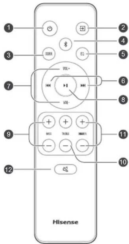 HISENSE AX3100G - Fernbedienung - 1