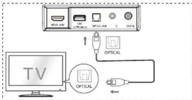 HISENSE AX3100G - Utilizarea mufei OPTICAL - 1