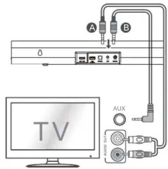 HISENSE AX3100G - Povezava v priključek AUX - 1